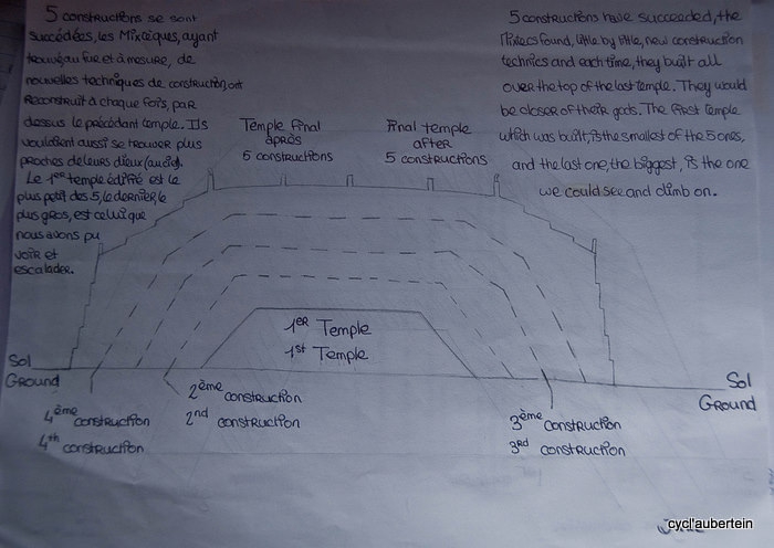 Schéma de construction par Julie